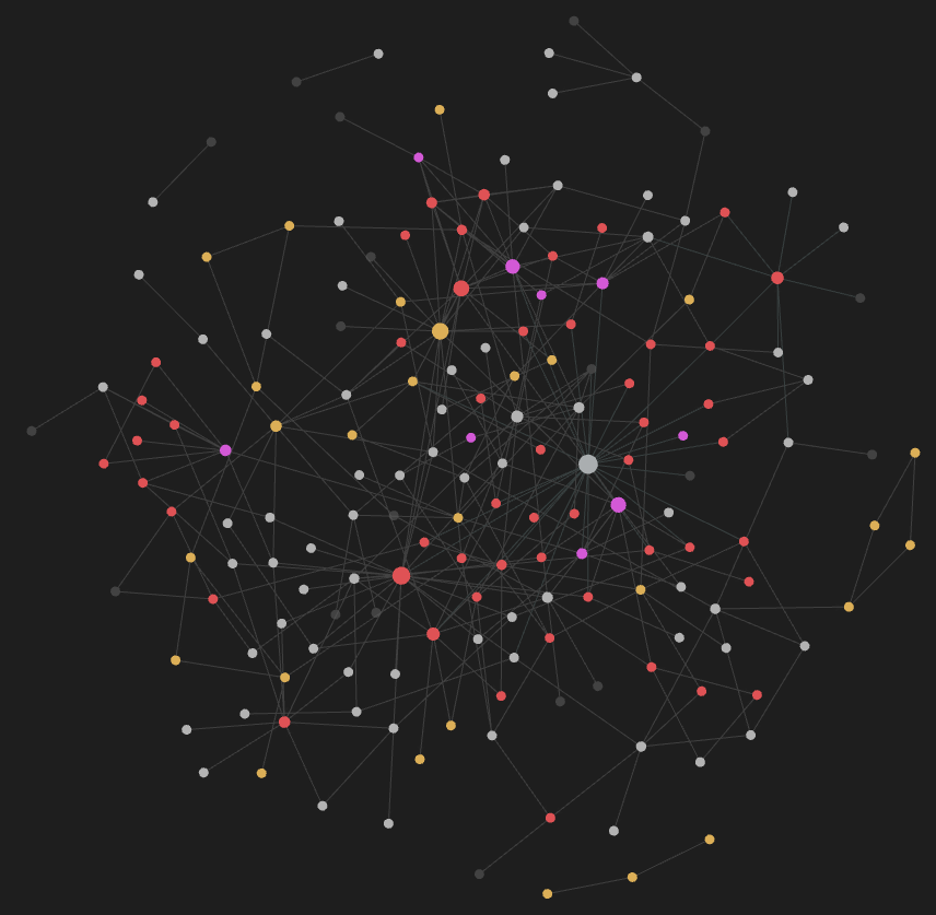 obsidian graph view